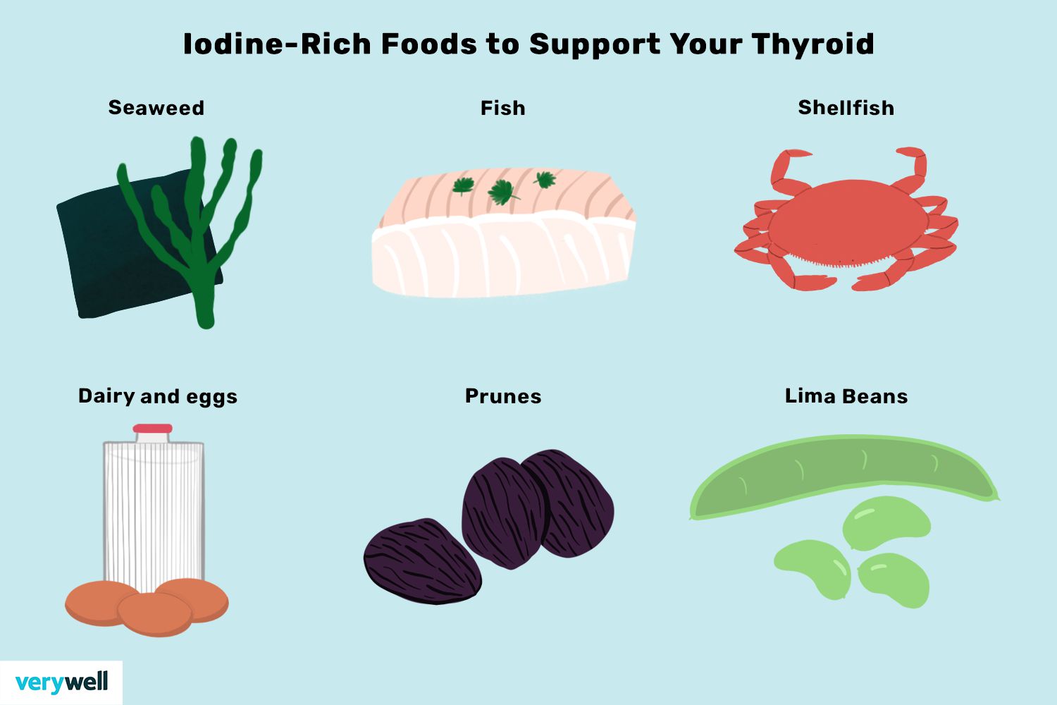 Iodine rich food