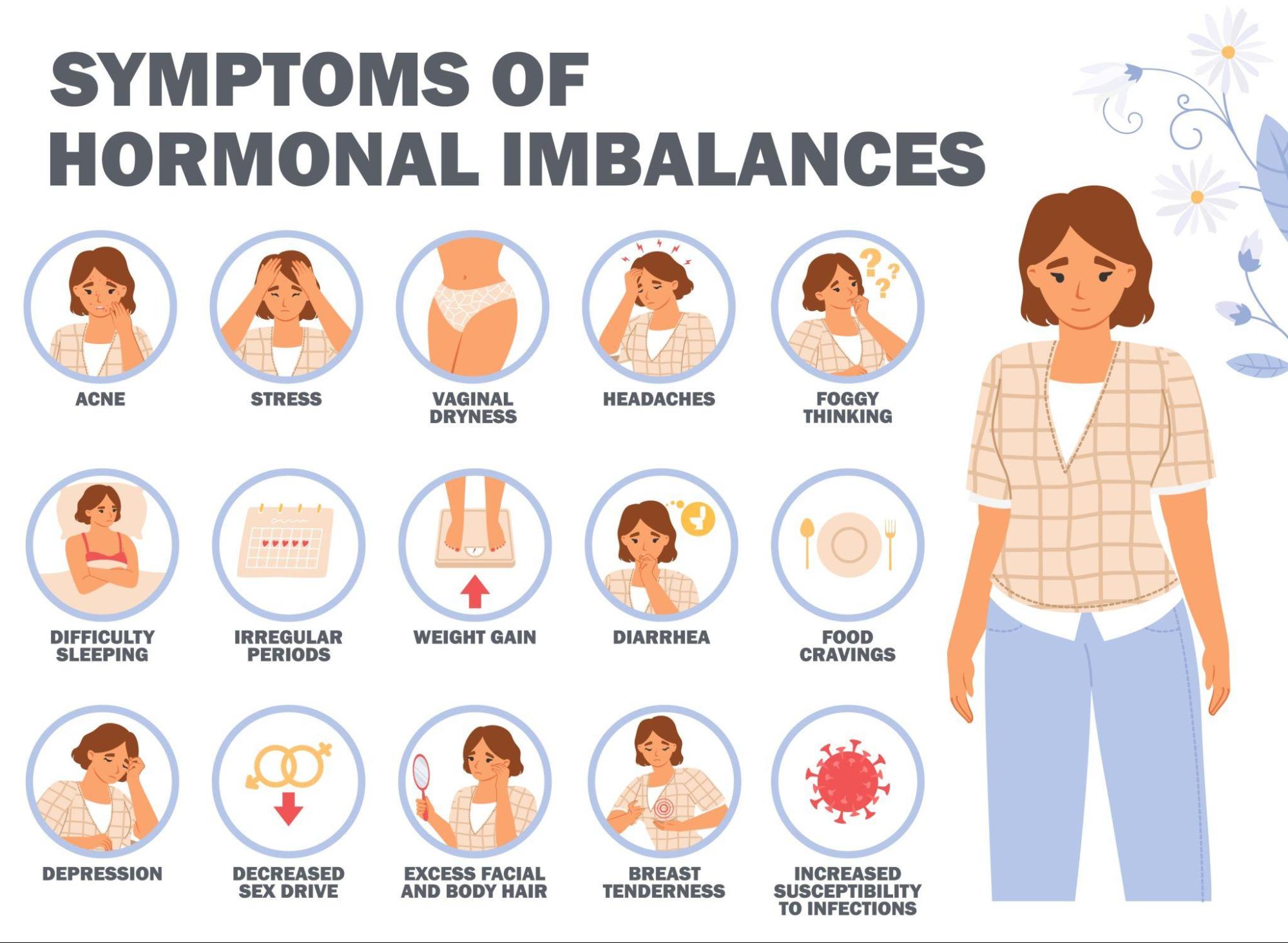 Hormonal imbalance symptoms in women